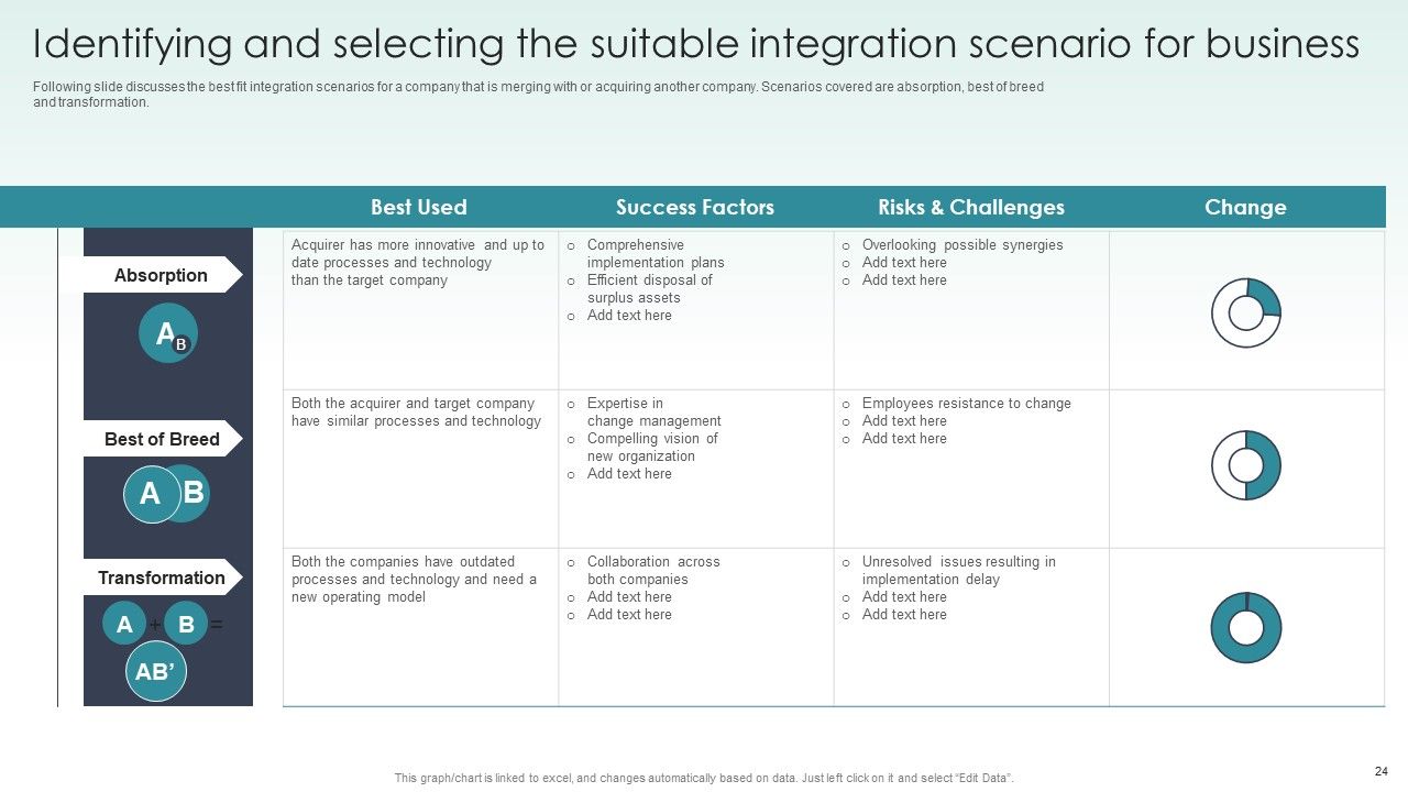 Guide To Mergers And Acquisitions Ppt PowerPoint Presentation Complete Deck With Slides Slide24