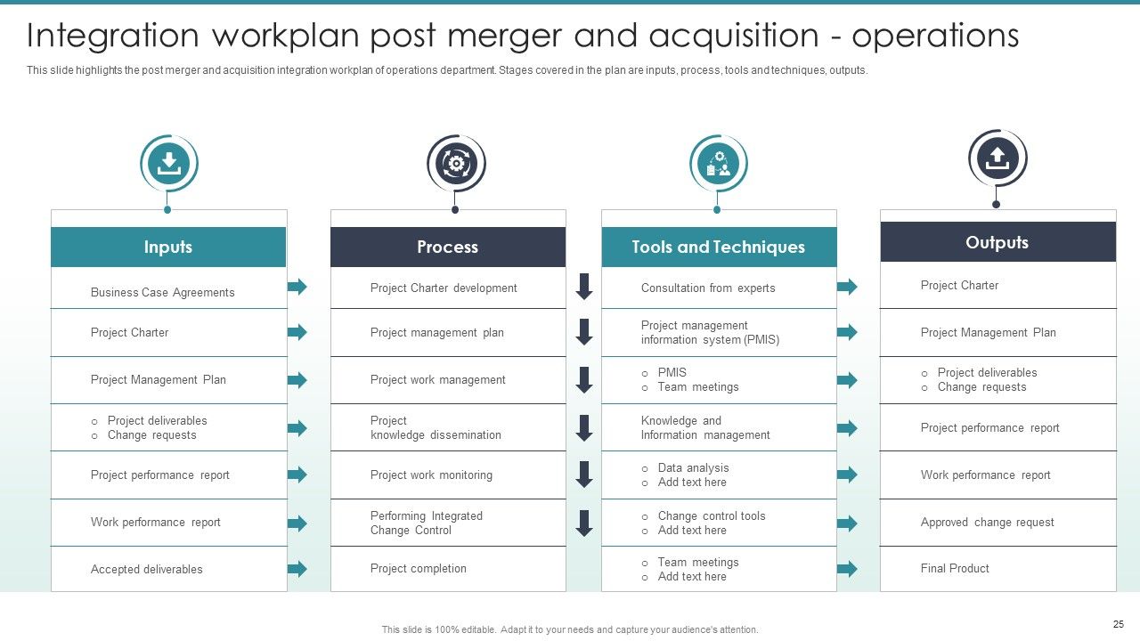 Guide To Mergers And Acquisitions Ppt PowerPoint Presentation Complete Deck With Slides Slide25