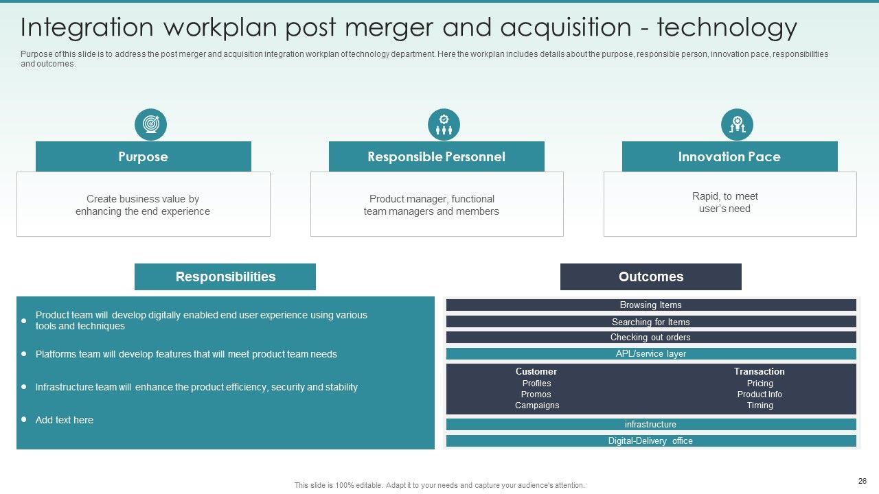 Guide To Mergers And Acquisitions Ppt PowerPoint Presentation Complete Deck With Slides Slide26