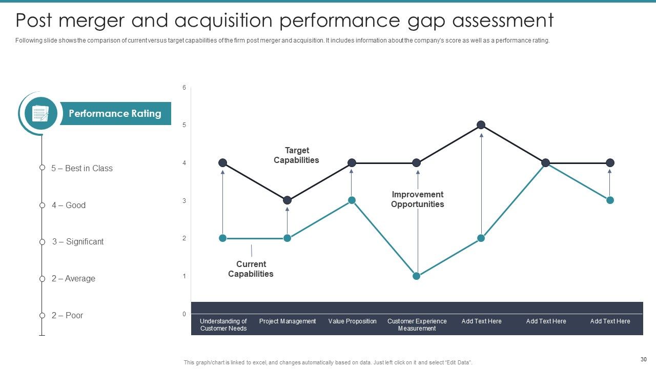 Guide To Mergers And Acquisitions Ppt PowerPoint Presentation Complete Deck With Slides Slide30