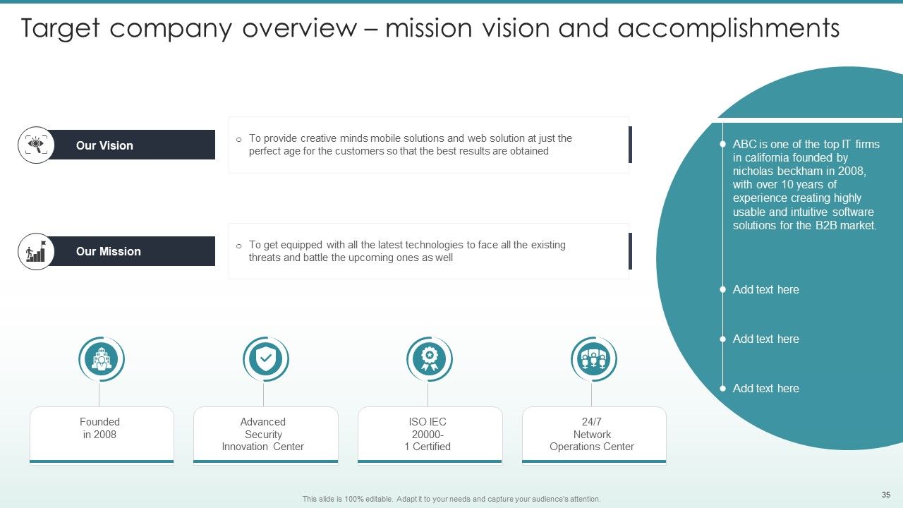 Guide To Mergers And Acquisitions Ppt PowerPoint Presentation Complete Deck With Slides Slide35