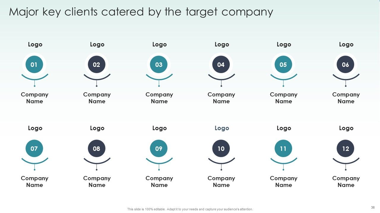 Guide To Mergers And Acquisitions Ppt PowerPoint Presentation Complete Deck With Slides Slide36
