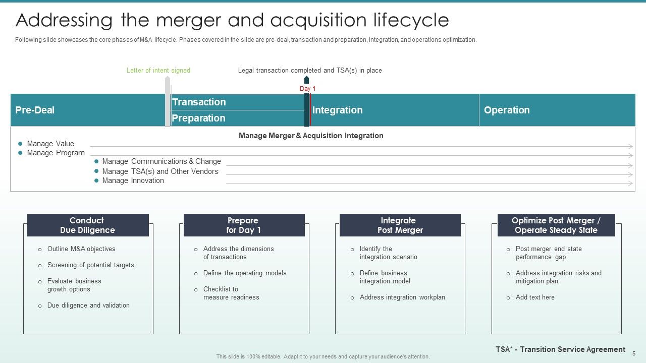 Guide To Mergers And Acquisitions Ppt PowerPoint Presentation Complete Deck With Slides Slide05