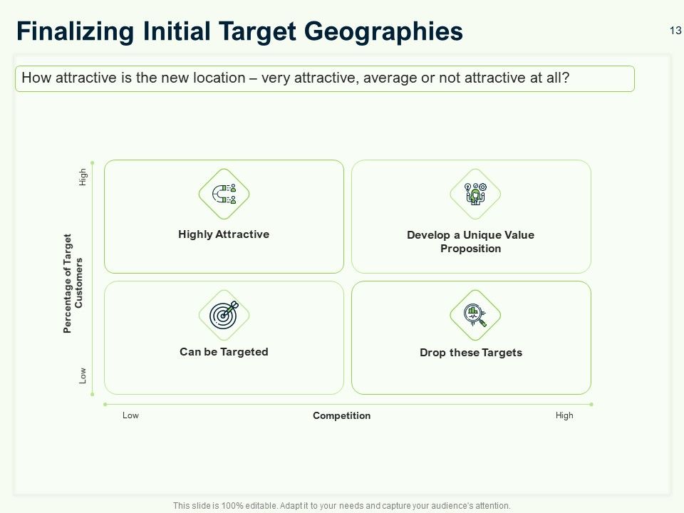 Guide To Overseas Expansion Plan For Corporate Entity Ppt PowerPoint Presentation Complete Deck With Slides Slide13