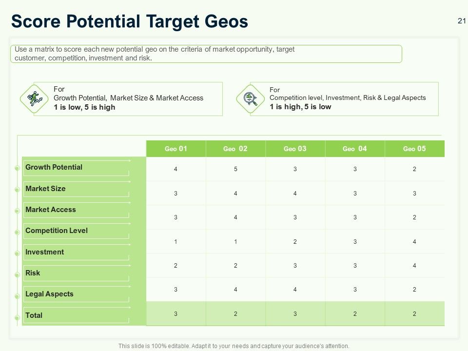 Guide To Overseas Expansion Plan For Corporate Entity Ppt PowerPoint Presentation Complete Deck With Slides Slide21