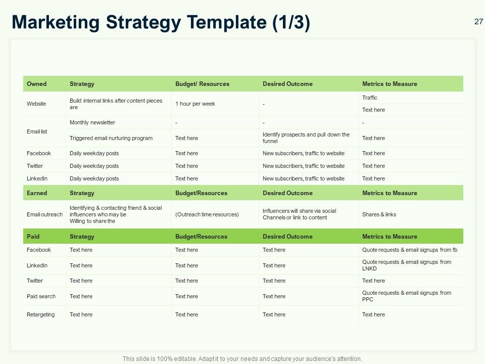 Guide To Overseas Expansion Plan For Corporate Entity Ppt PowerPoint Presentation Complete Deck With Slides Slide27