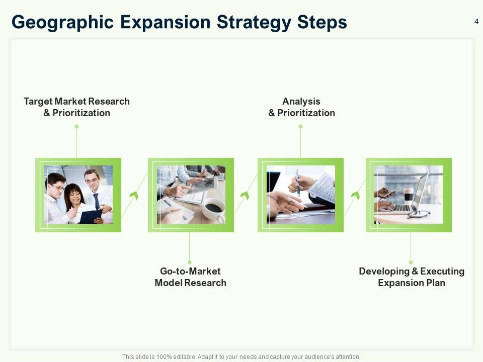 Guide To Overseas Expansion Plan For Corporate Entity Ppt PowerPoint Presentation Complete Deck With Slides Slide04