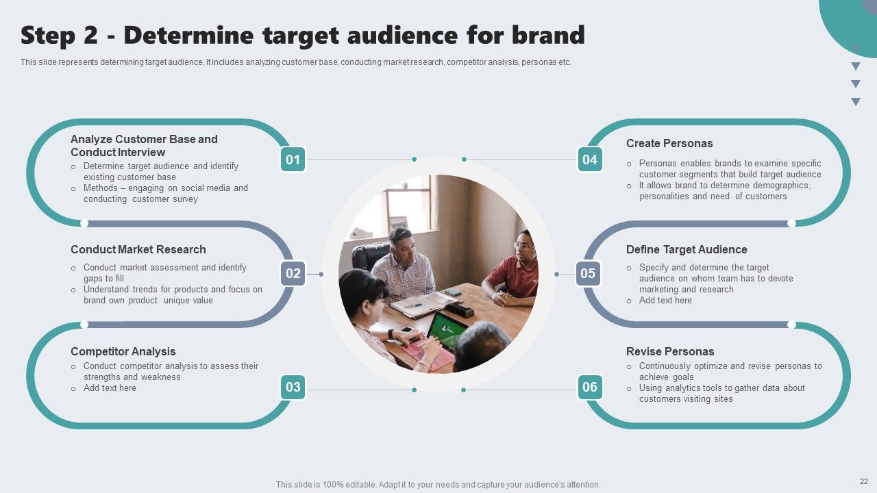 Guide To Private Branding For Increase Brand Value Ppt PowerPoint Presentation Complete Deck With Slides Slide22