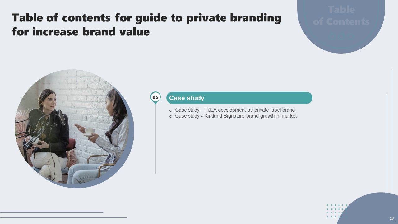 Guide To Private Branding For Increase Brand Value Ppt PowerPoint Presentation Complete Deck With Slides Slide28
