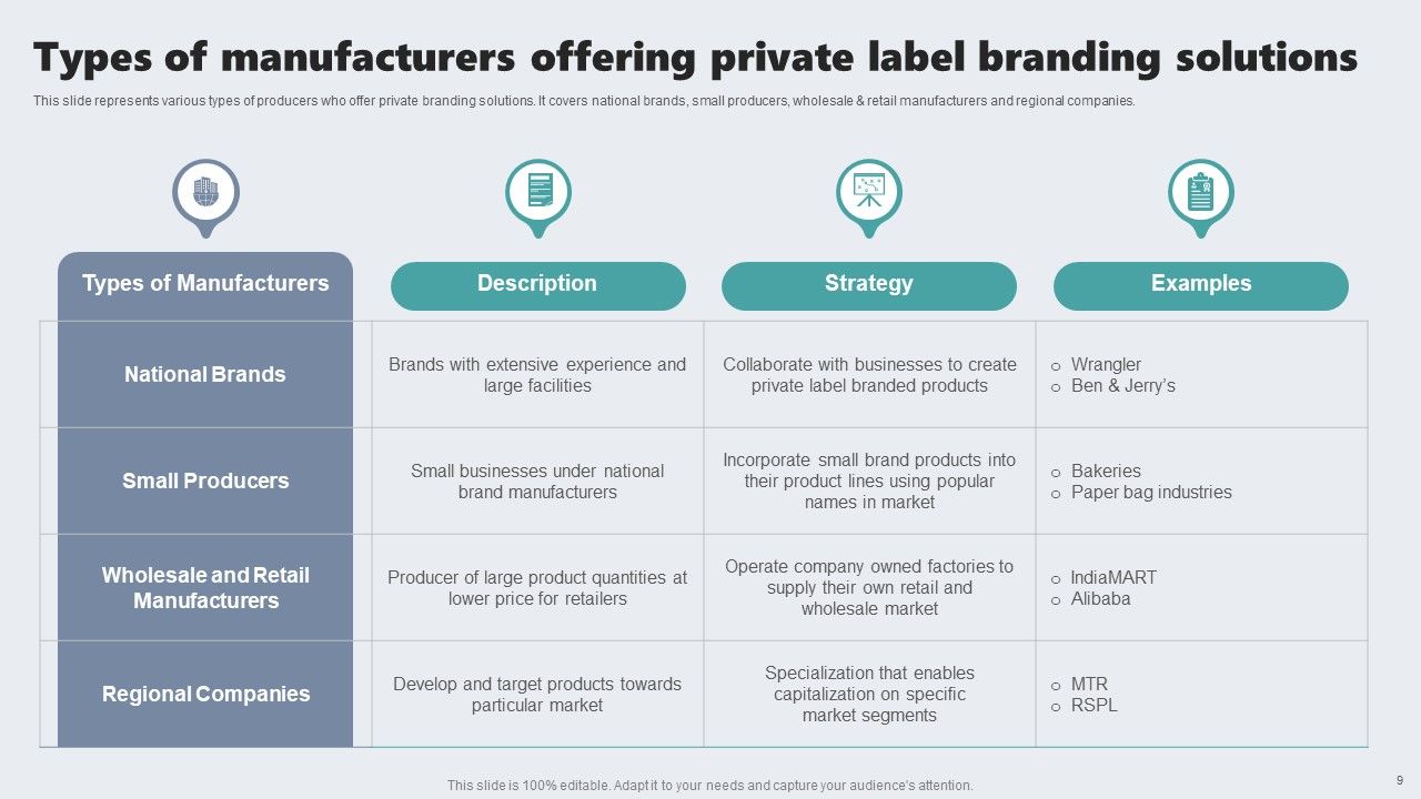 Guide To Private Branding For Increase Brand Value Ppt PowerPoint Presentation Complete Deck With Slides Slide09