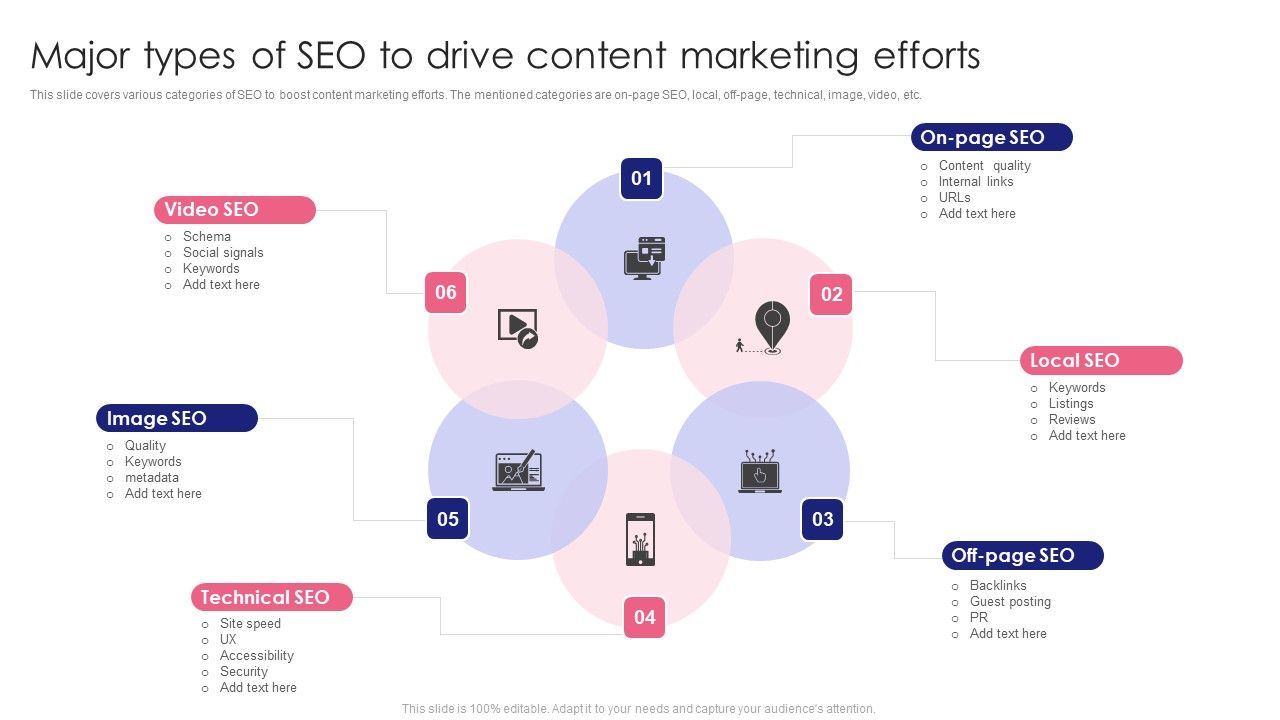 Guide_To_SEO_Marketing_Major_Types_Of_SEO_To_Drive_Content_Marketing_Efforts_Icons_PDF_Slide_1.jpg