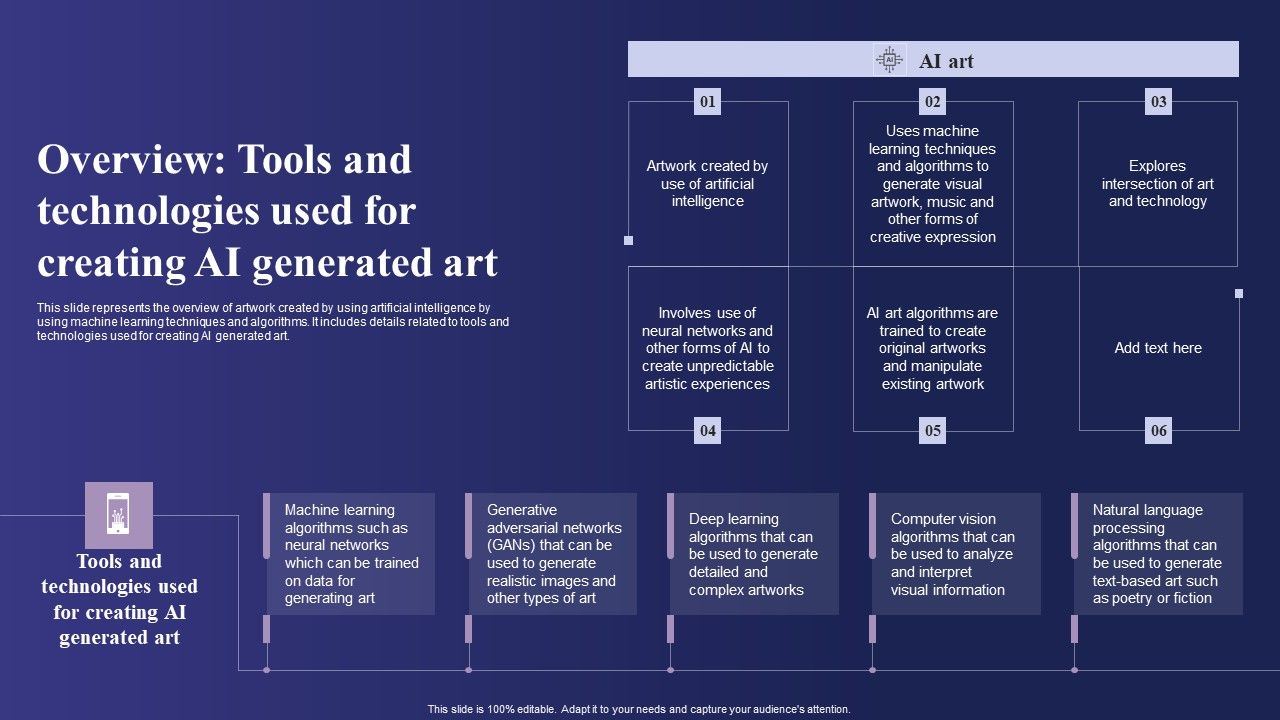 Guide To Use Chatgpt Prompts For AI Art Generation Overview 