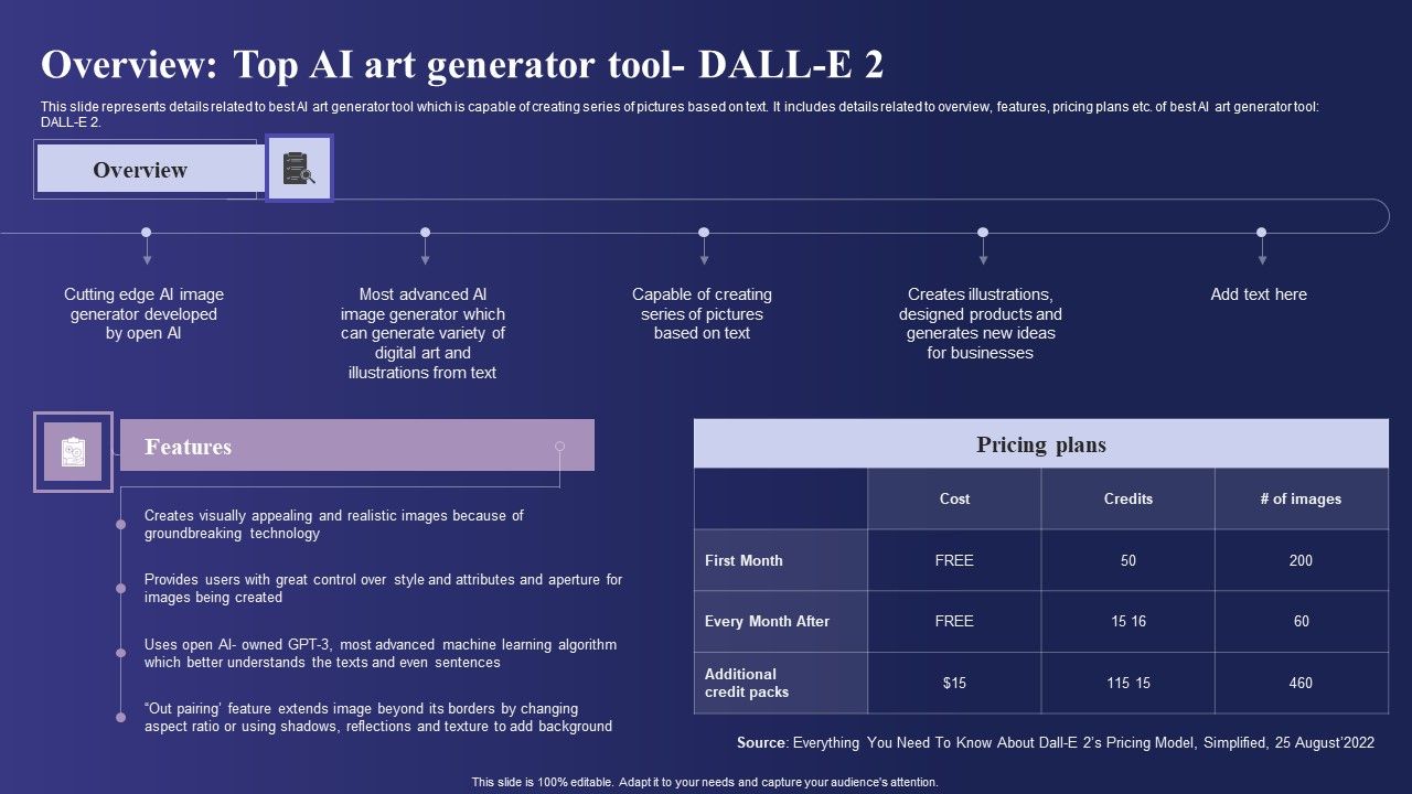 Guide_To_Use_Chatgpt_Prompts_For_AI_Art_Generation_Overview_Top_AI_Art_Generator_Tool_DALL_E_2_Icons_PDF_Slide_1.jpg