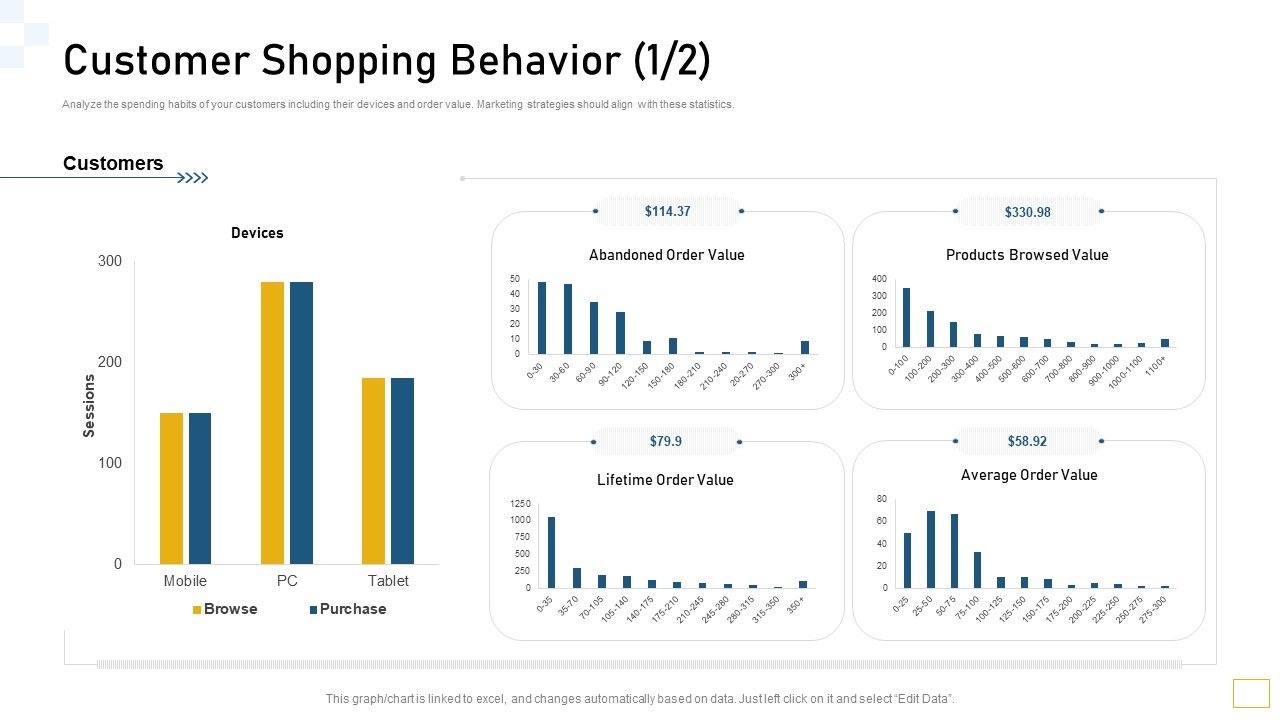 Guidelines_Customer_Conduct_Assessment_Customer_Shopping_Behavior_Value_Inspiration_PDF_Slide_1.jpg