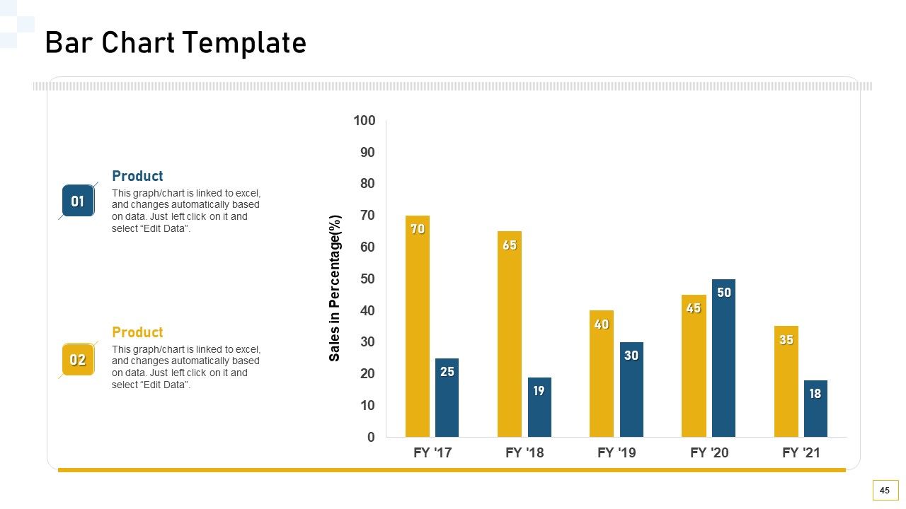 Guidelines For Customer Conduct Assessment Ppt PowerPoint Presentation Complete Deck With Slides Slide45
