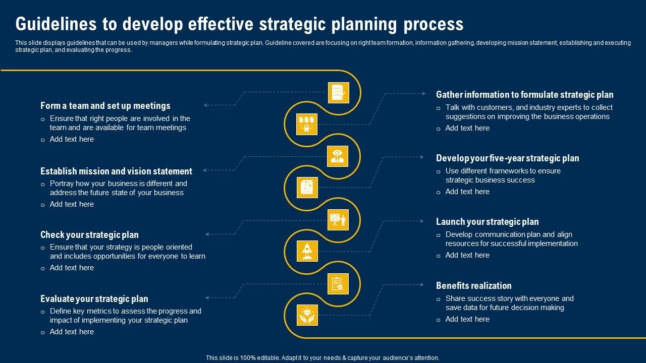 Graphs Of The Strategic Planning Process Strategic Planning Process - Which Of The Following Statements Is True Of Effective Strategic Planning?
