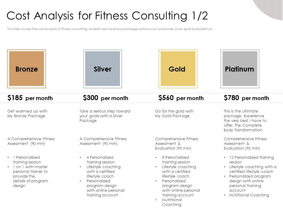 Gym Consultant Cost Analysis For