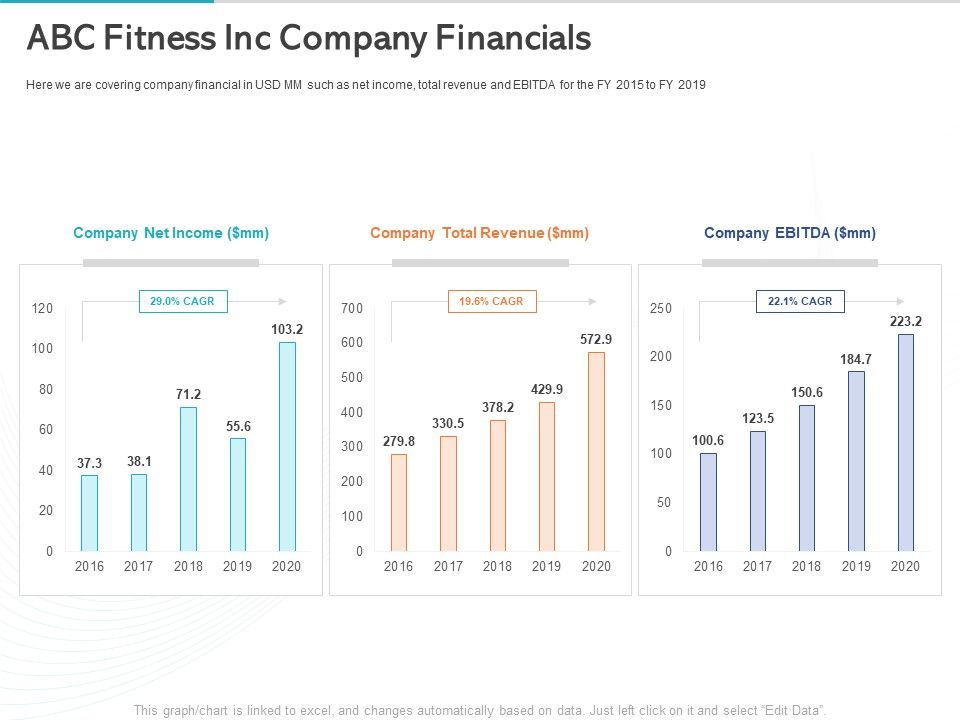 Gym_Health_And_Fitness_Market_Industry_Report_ABC_Fitness_Inc_Company_Financials_Ppt_PowerPoint_Presentation_Icon_Show_PDF_Slide_1.jpg
