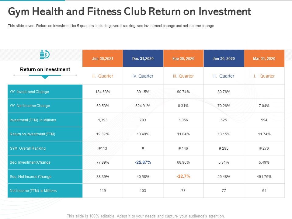 Gym_Health_And_Fitness_Market_Industry_Report_Gym_Health_And_Fitness_Club_Return_On_Investment_Ppt_Inspiration_Icon_PDF_Slide_1.jpg
