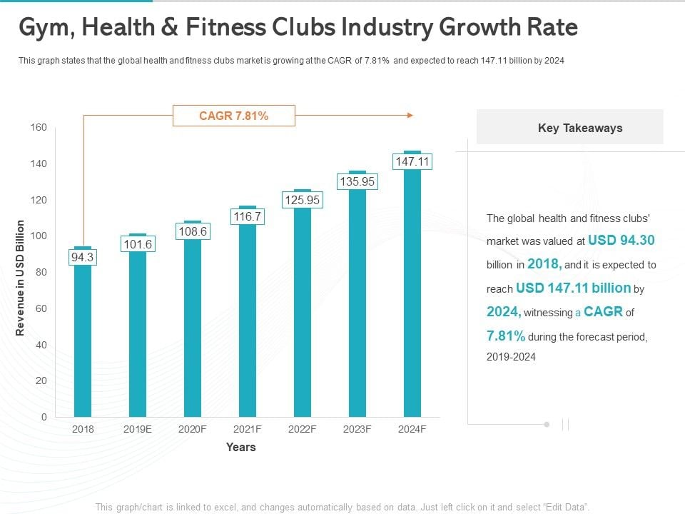 Gym_Health_And_Fitness_Market_Industry_Report_Gym_Health_And_Fitness_Clubs_Industry_Growth_Rate_Ppt_Icon_Example_PDF_Slide_1.jpg
