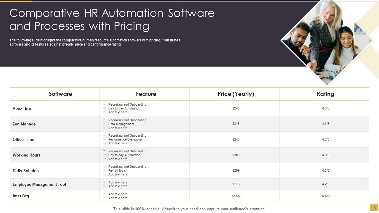 HR Automation Software And Processes Ppt PowerPoint Presentation Complete With Slides Slide13
