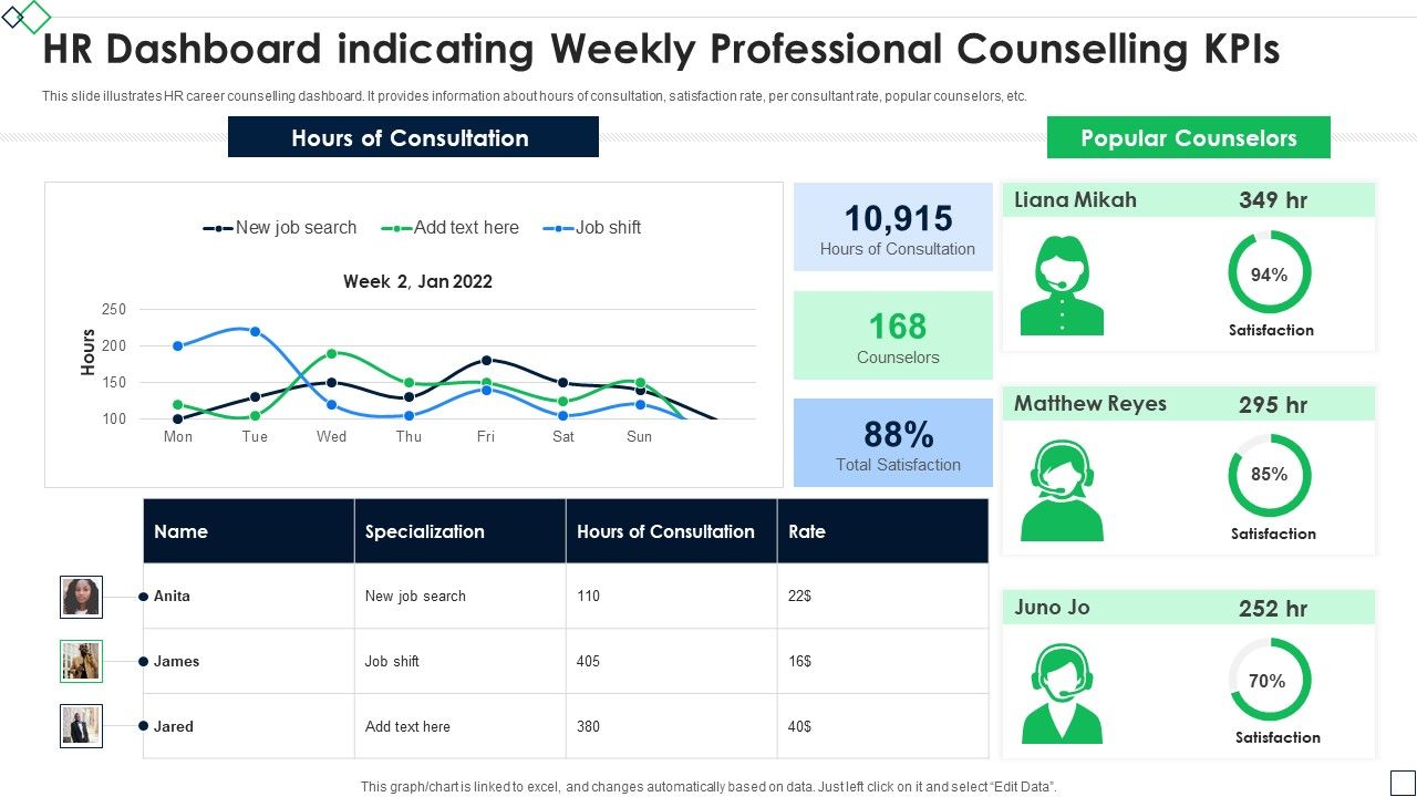 HR_Dashboard_Indicating_Weekly_Professional_Counselling_Kpis_Icons_PDF_Slide_1.jpg