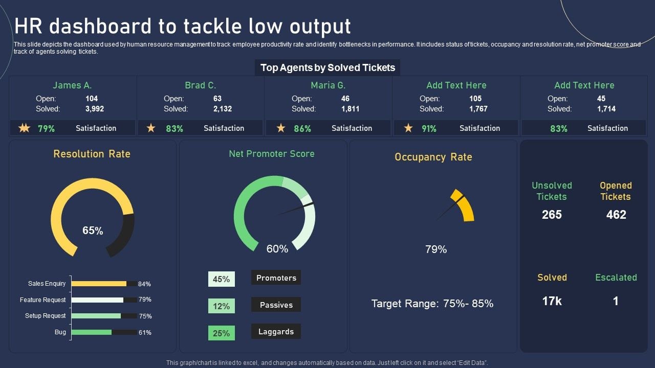 HR_Dashboard_To_Tackle_Low_Output_Icons_PDF_Slide_1.jpg
