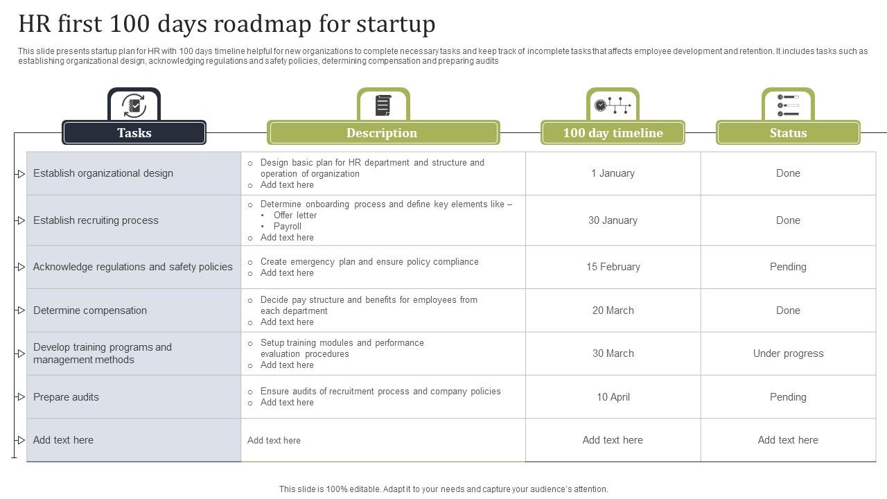 HR First 100 Days Roadmap For Startup Clipart PDF