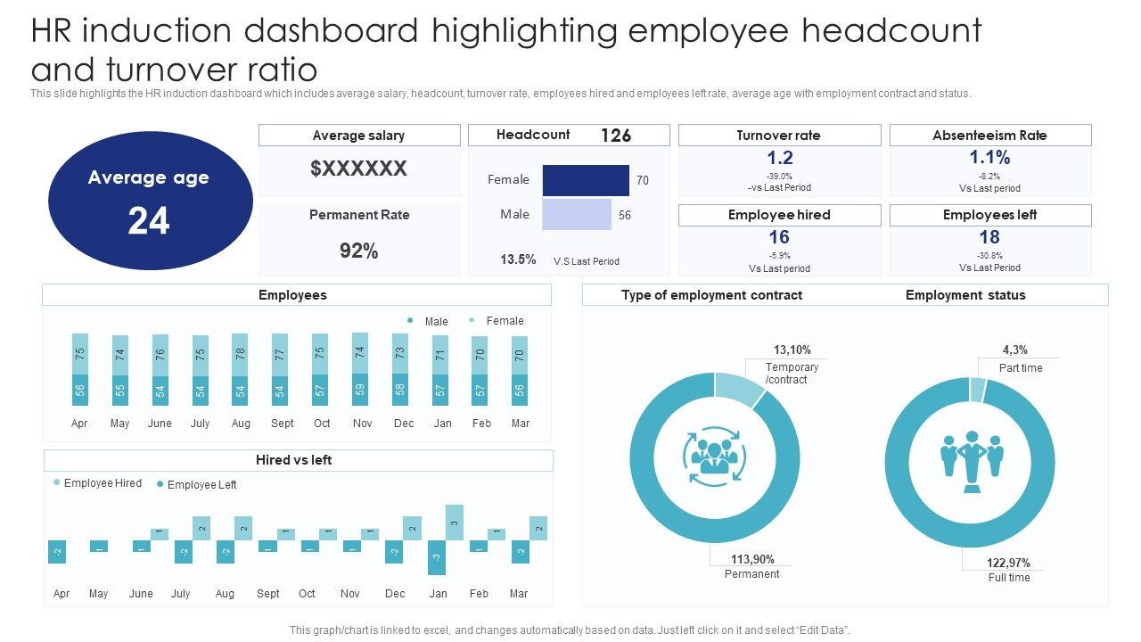 HR_Induction_Dashboard_Highlighting_Employee_Headcount_And_Turnover_Ratio_Icons_PDF_Slide_1.jpg
