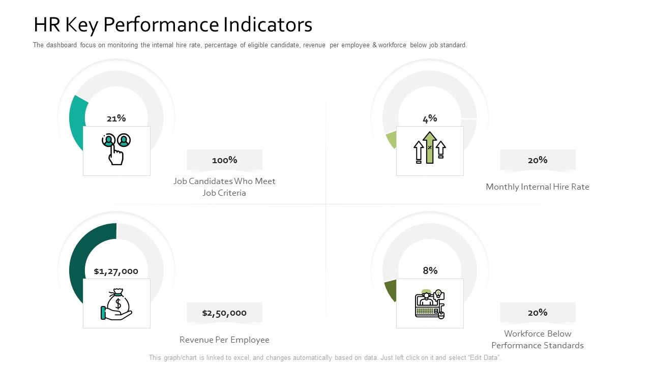 HR Key Performance Indicators Human Resource Information System For