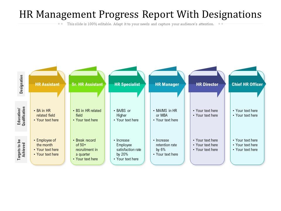 HR Management Progress Report With Designations Ppt PowerPoint