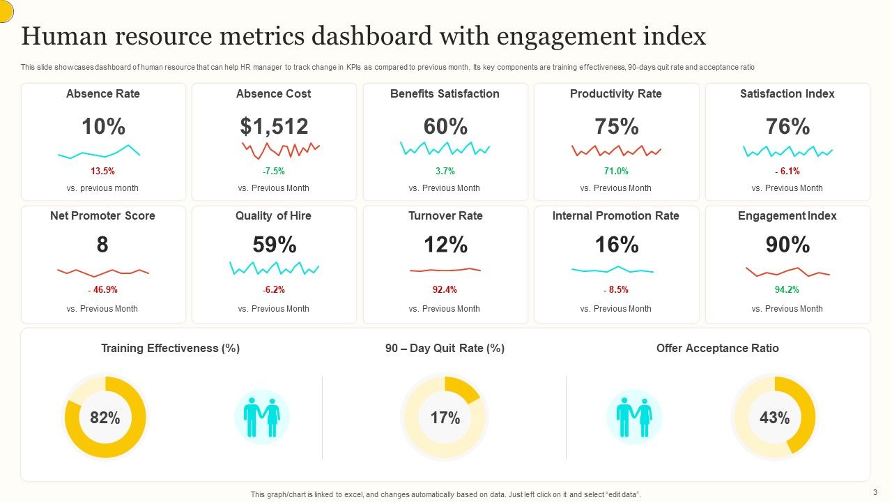HR Metrics Wd Ppt PowerPoint Presentation Complete Deck With Slides