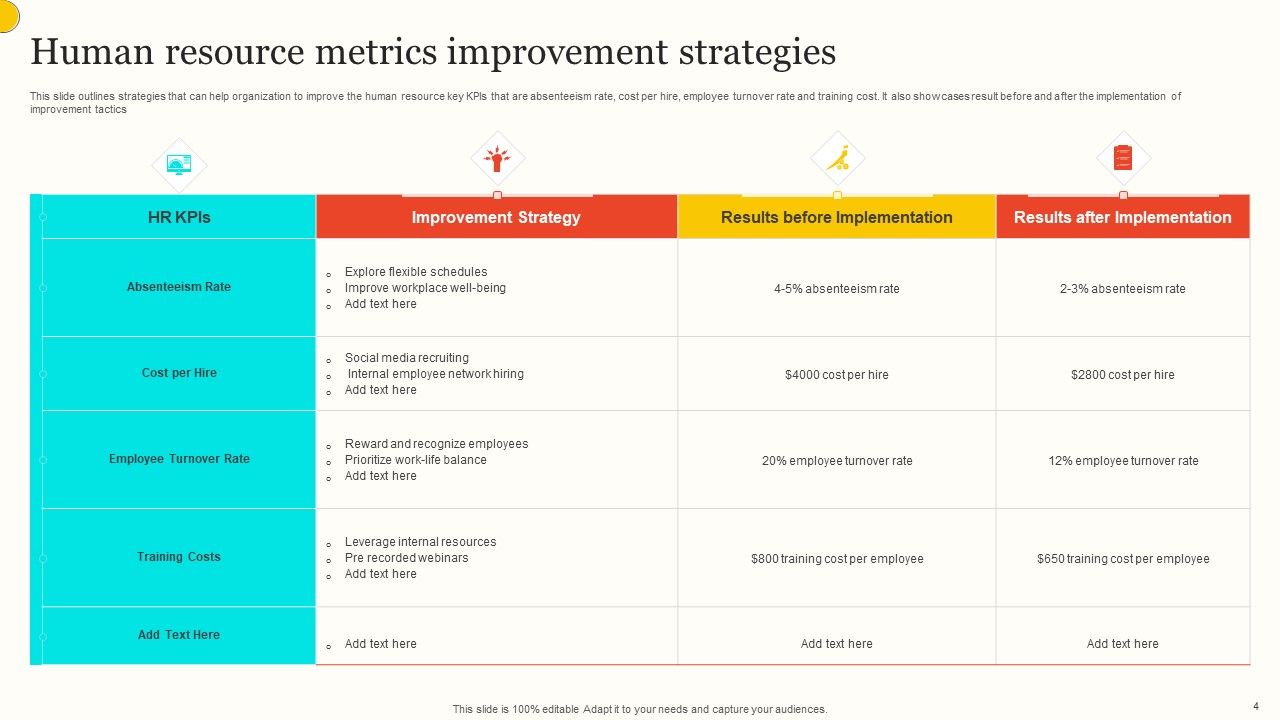 HR Metrics Wd Ppt PowerPoint Presentation Complete Deck With Slides
