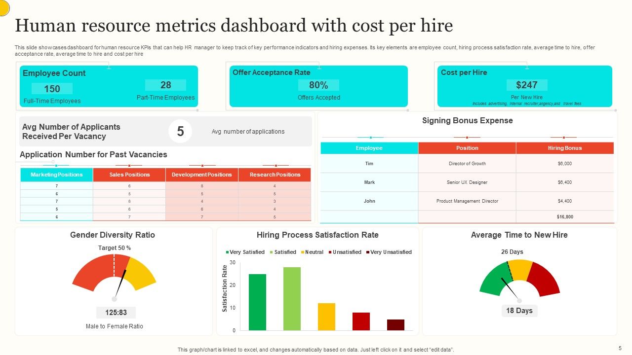 HR Metrics Wd Ppt PowerPoint Presentation Complete Deck With Slides