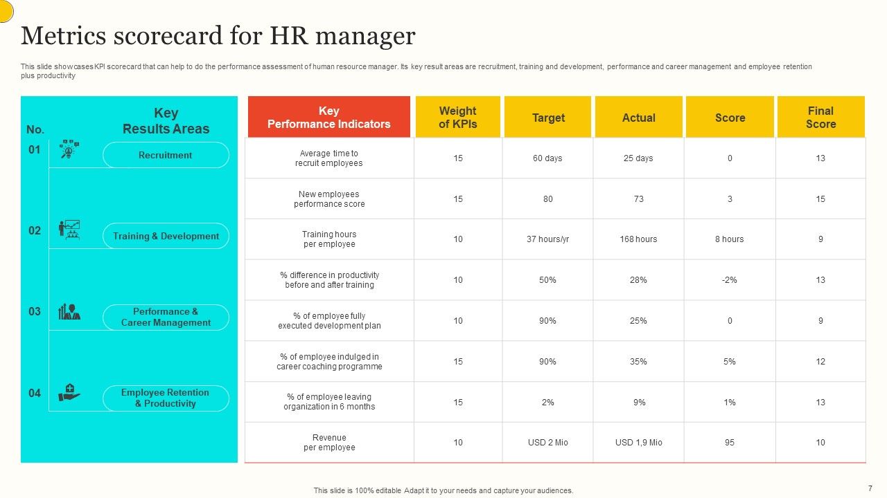 HR Metrics Wd Ppt PowerPoint Presentation Complete Deck With Slides