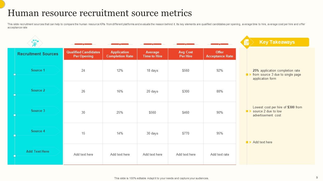 HR Metrics Wd Ppt PowerPoint Presentation Complete Deck With Slides