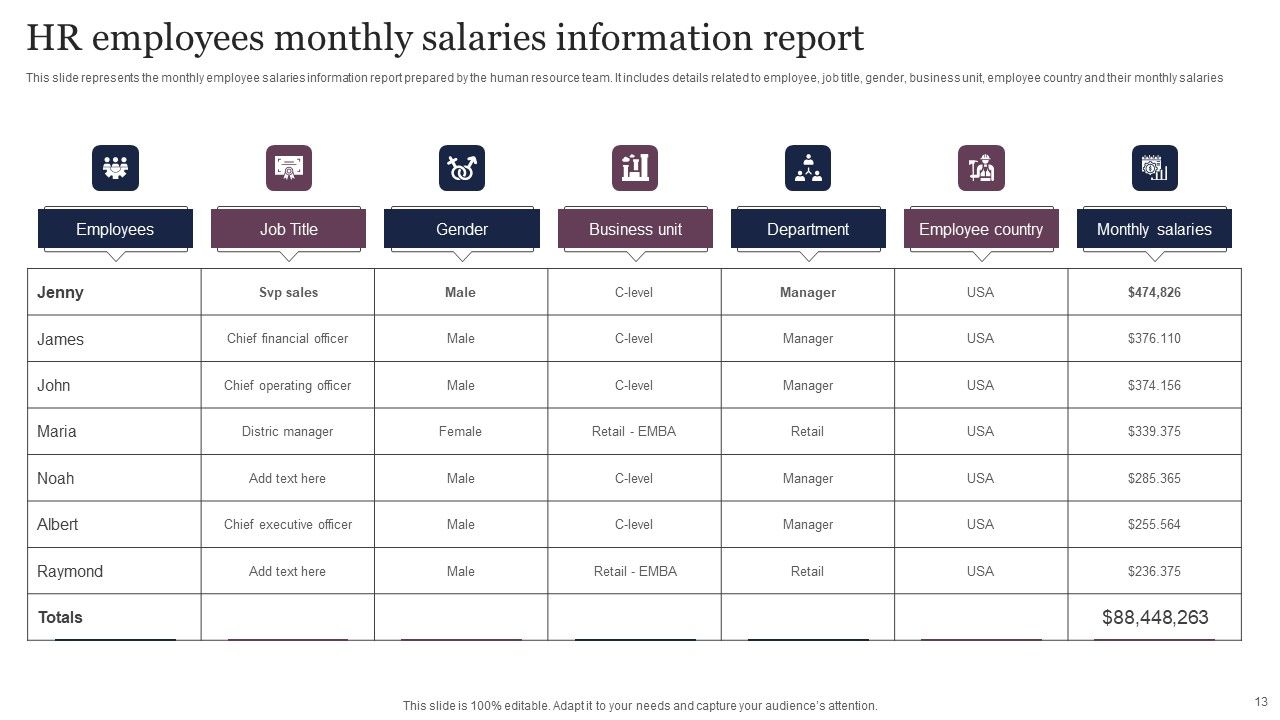 HR Monthly Report Ppt PowerPoint Presentation Complete Deck With Slides Slide13