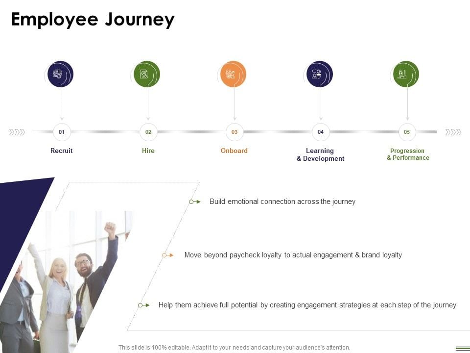 HR Strategy Employee Journey Employee Journey Ppt Outline Rules PDF
