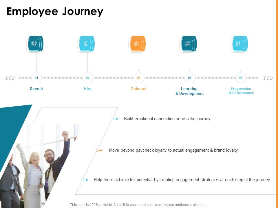 HR Strategy To Transform Employee Experience And Work Culture Employee ...