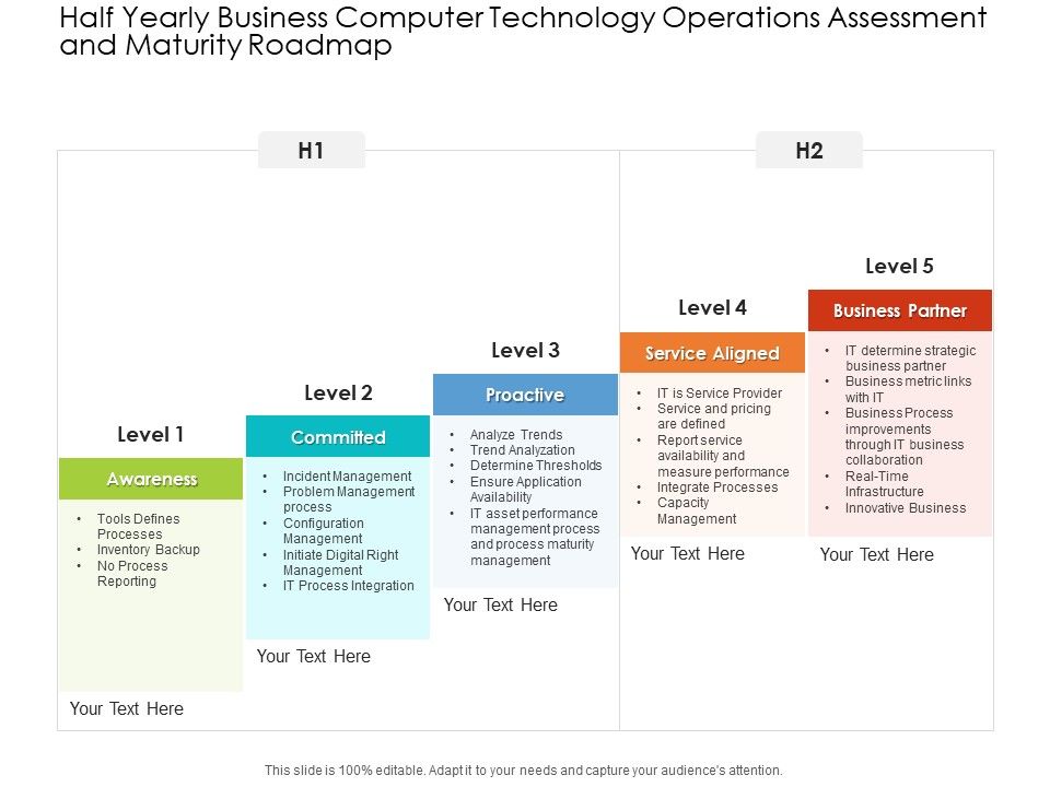 Half_Yearly_Business_Computer_Technology_Operations_Assessment_And_Maturity_Roadmap_Structure_Slide_1.jpg