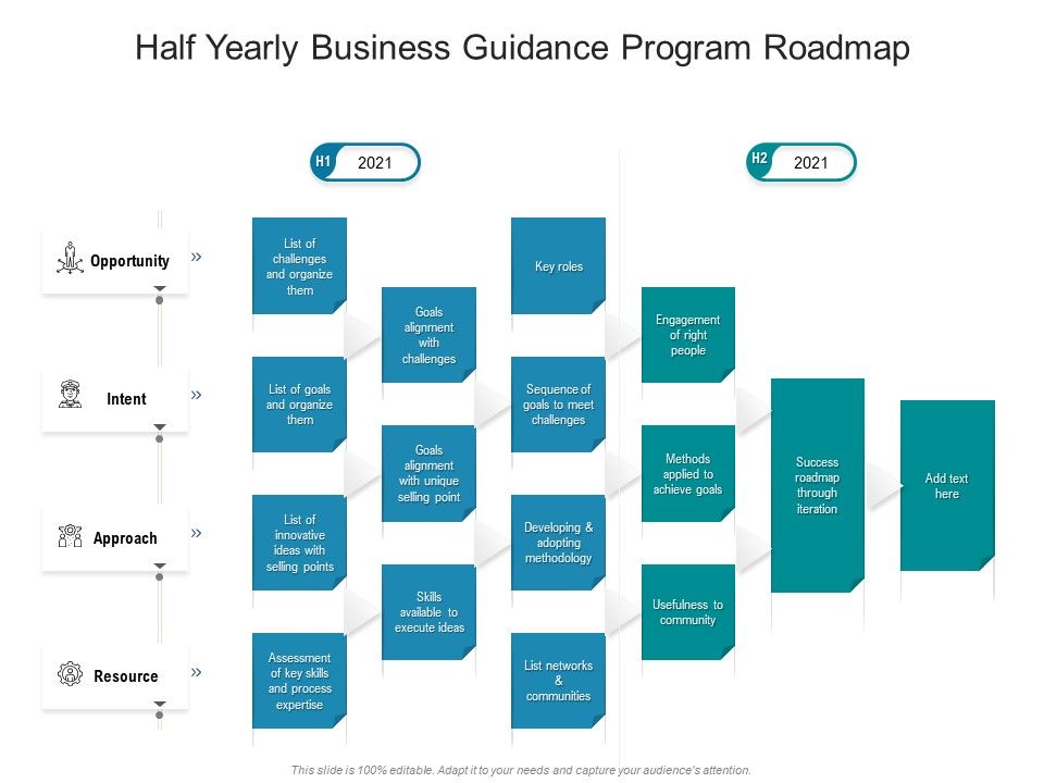 Half Yearly Business Guidance Program Roadmap Sample