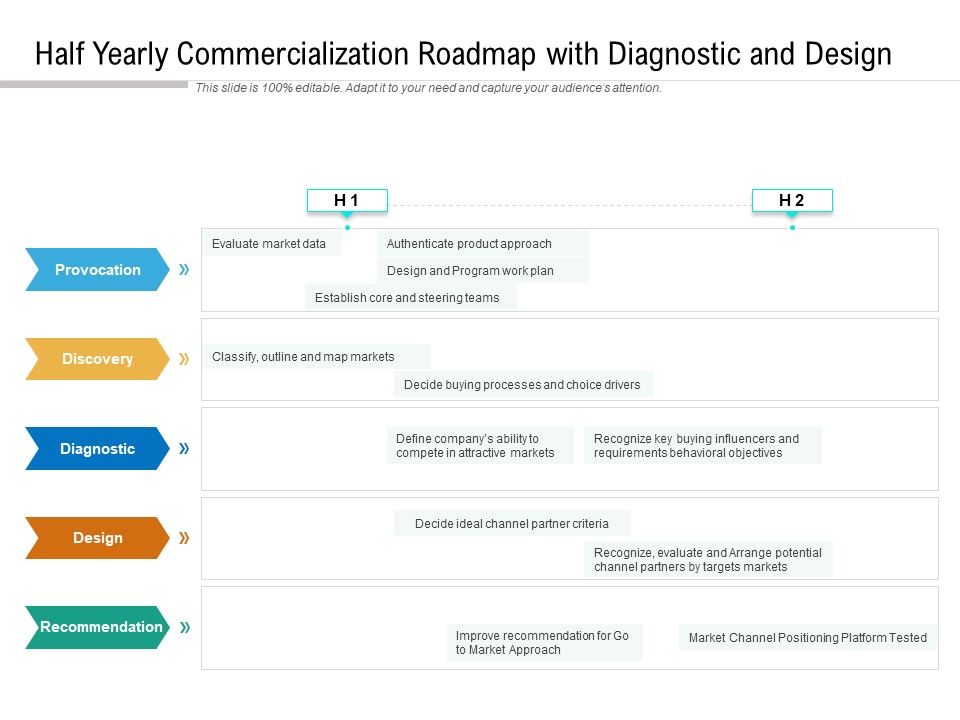 Half Yearly Commercialization Roadmap With Diagnostic And Design Mockup Slide01