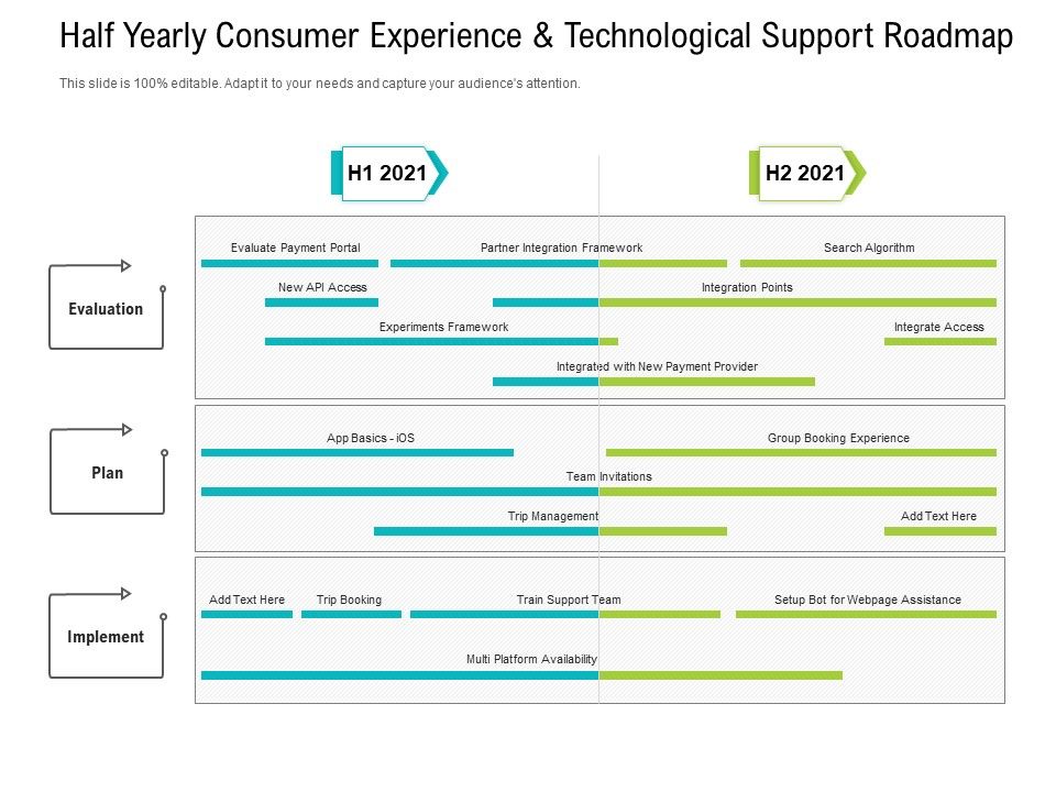 Half Yearly Consumer Experience And Technological Support Roadmap Icons