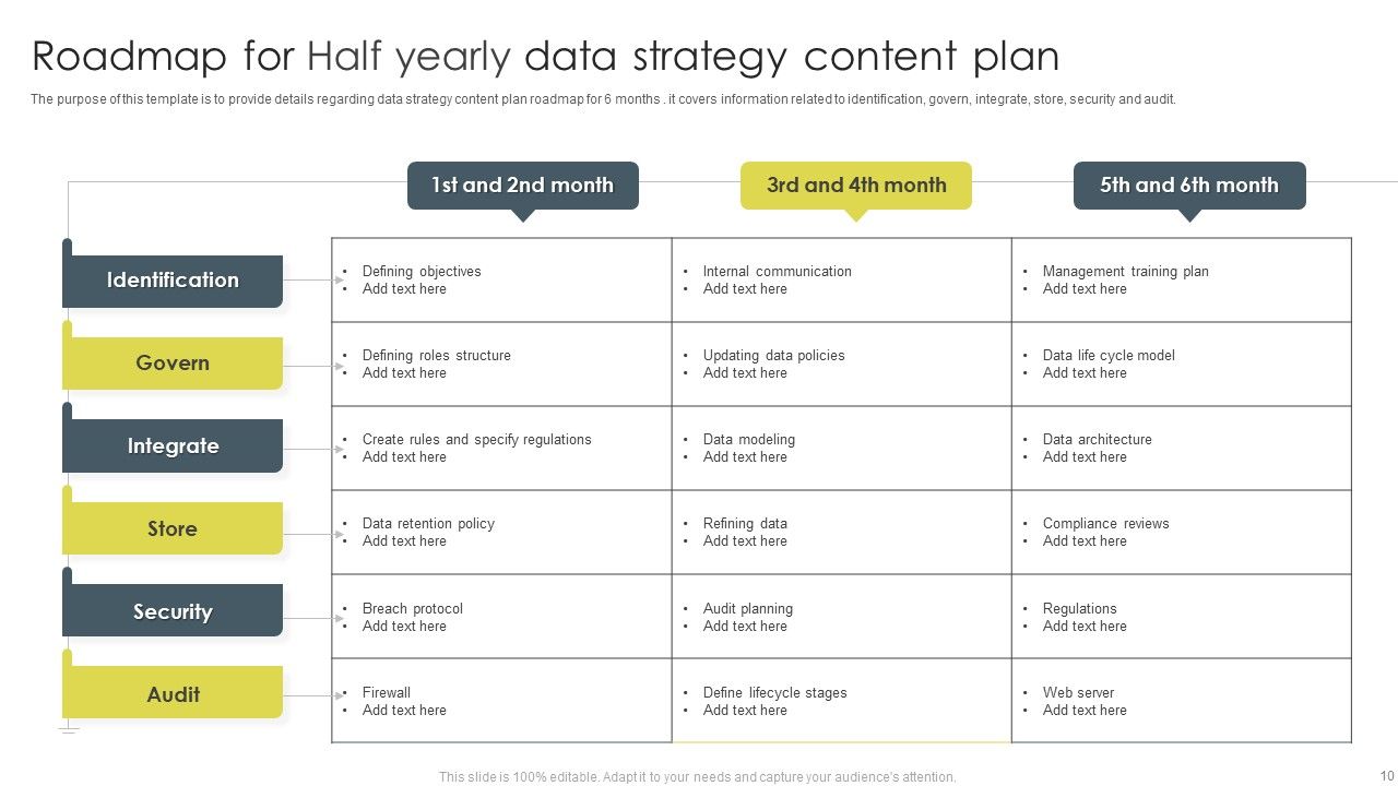 Half Yearly Content Project Plan Ppt PowerPoint Presentation Complete Deck With Slides Slide10