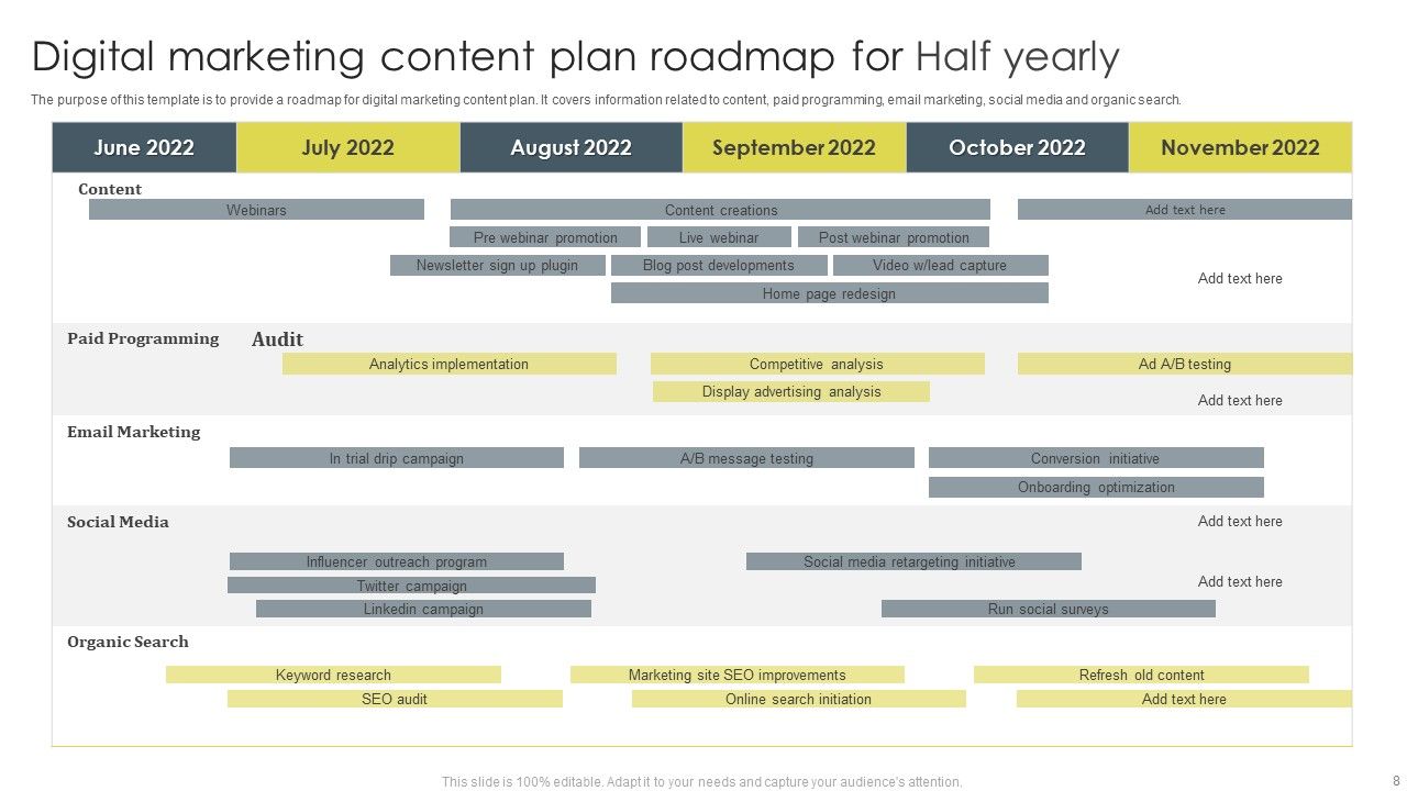 Half Yearly Content Project Plan Ppt PowerPoint Presentation Complete Deck With Slides Slide08