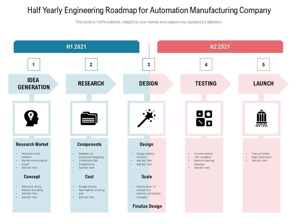 Half Yearly Engineering Roadmap For Automation Manufacturing Company ...