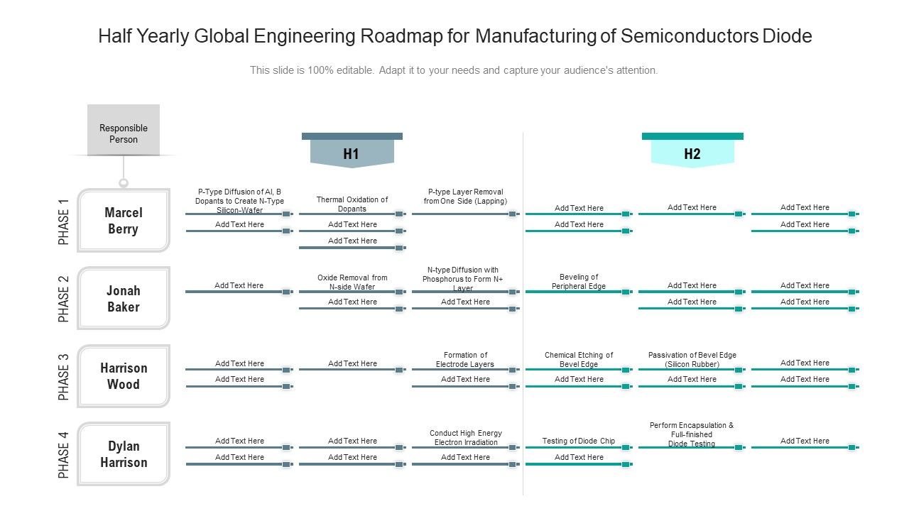 Half_Yearly_Global_Engineering_Roadmap_For_Manufacturing_Of_Semiconductors_Diode_Portrait_Slide_1.jpg