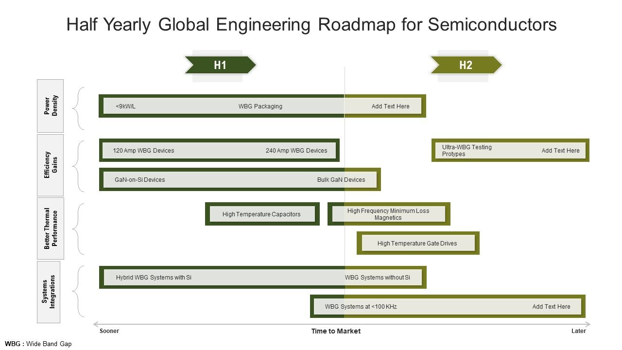 Half_Yearly_Global_Engineering_Roadmap_For_Semiconductors_Brochure_Slide_1.jpg