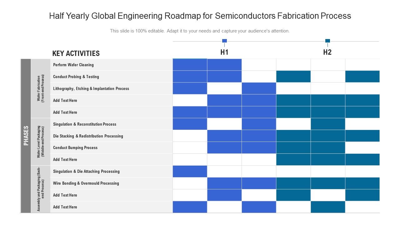 Half_Yearly_Global_Engineering_Roadmap_For_Semiconductors_Fabrication_Process_Elements_Slide_1.jpg
