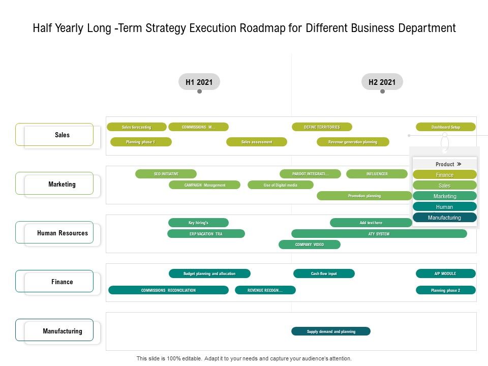 Half Yearly Long Term Strategy Execution Roadmap For Different Business ...